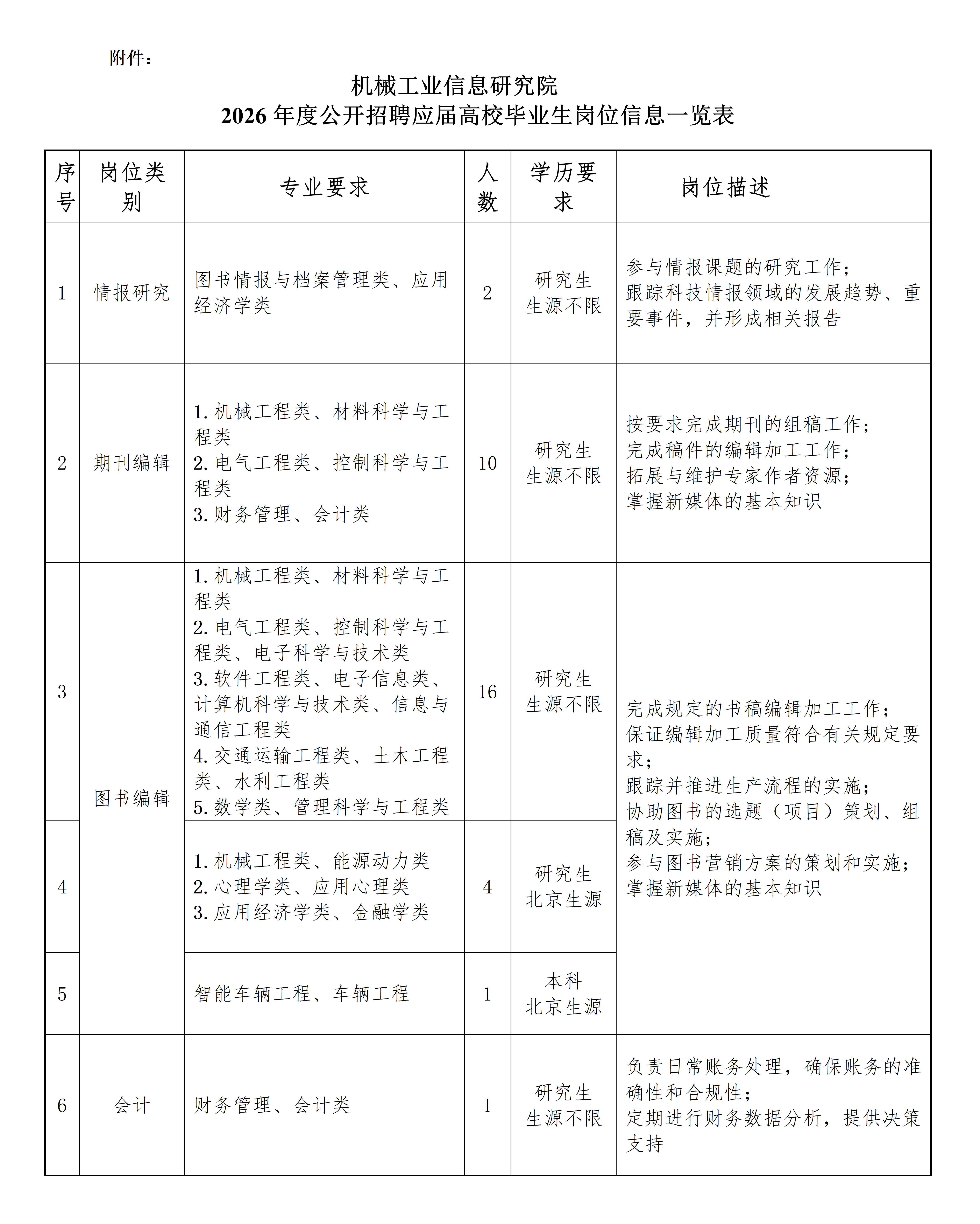 北京 机械工业信息研究院2026年校园招聘简章-终稿_.jpg 北京 机械工业信息研究院2026年校园招聘简章-终稿_.jpg