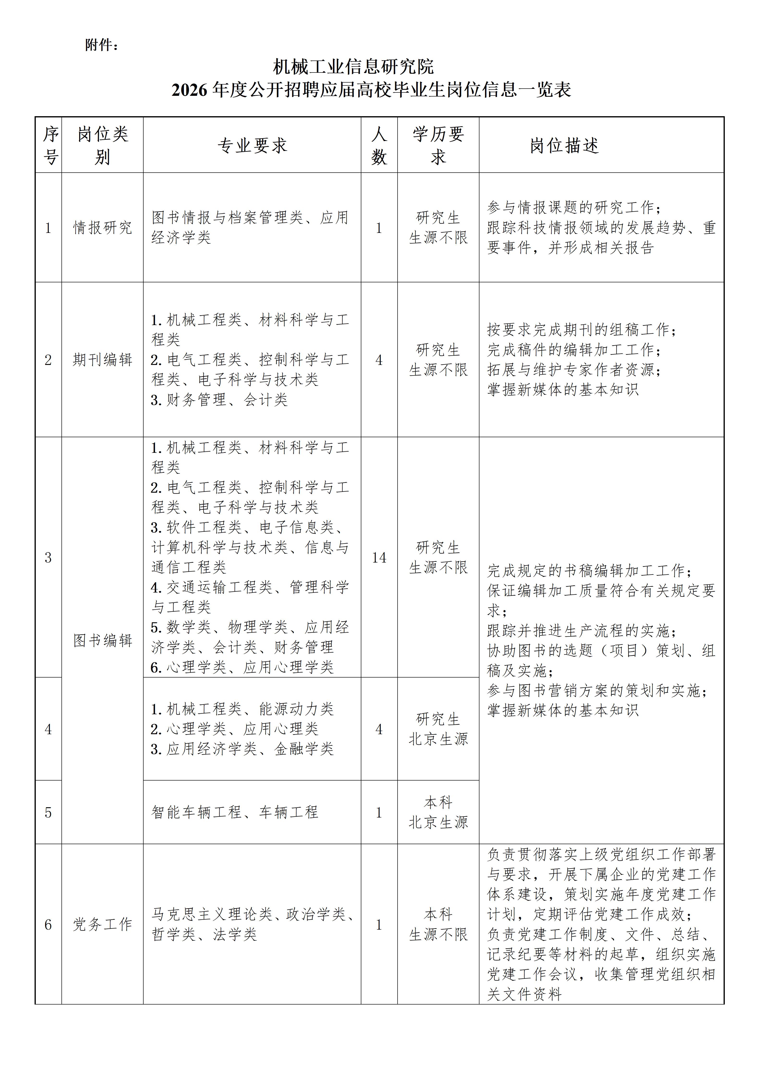 北京 机械工业信息研究院2026年春季校园招聘简章_04.jpg 北京 机械工业信息研究院2026年春季校园招聘简章_04.jpg